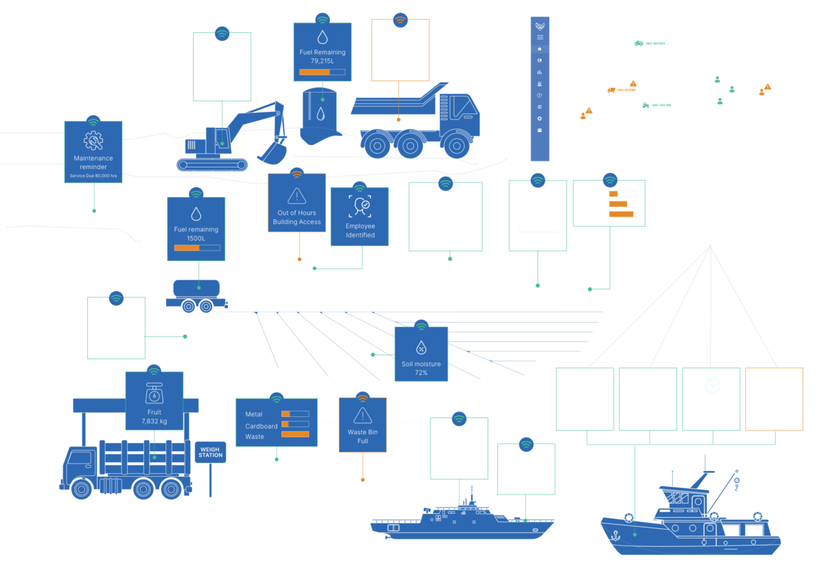 Venturi's Asset Monitoring to Elevate Operations
